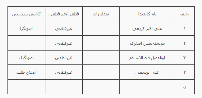 انتخابات