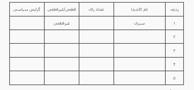 انتخابات