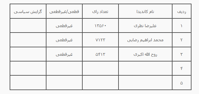 انتخابات