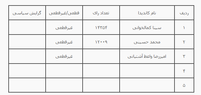 انتخابات