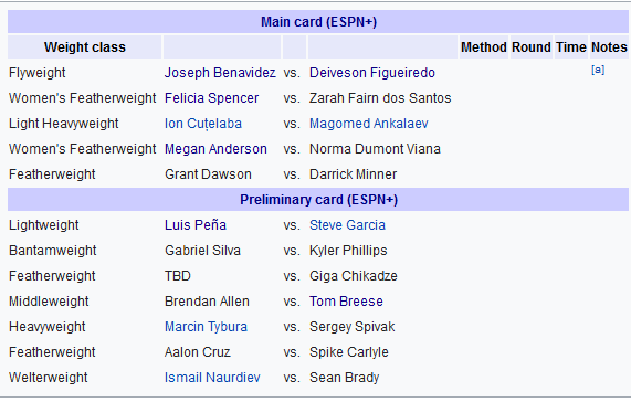 دانلود فایت نایت  169 |  UFC Fight Night 169: Benavidez vs. Figueiredo
