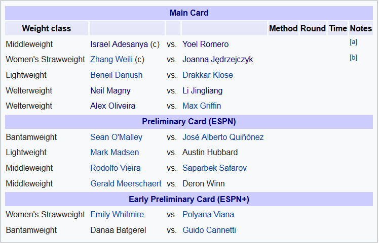 دانلود رویداد یو اف سی  248  : UFC 248: Adesanya vs. Romero