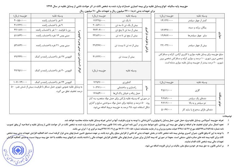 نرخ حق بیمه شخص ثالث انواع خودرو در سال ۹۹+ جزییات 2