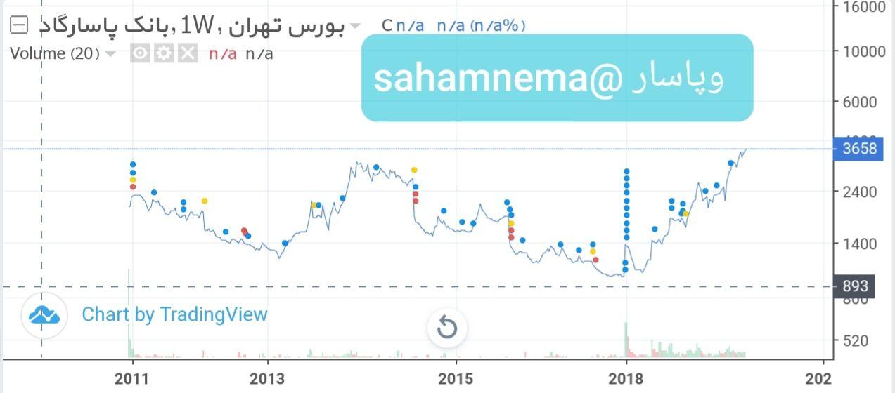 وپاسار(بانک پاسارگاد)