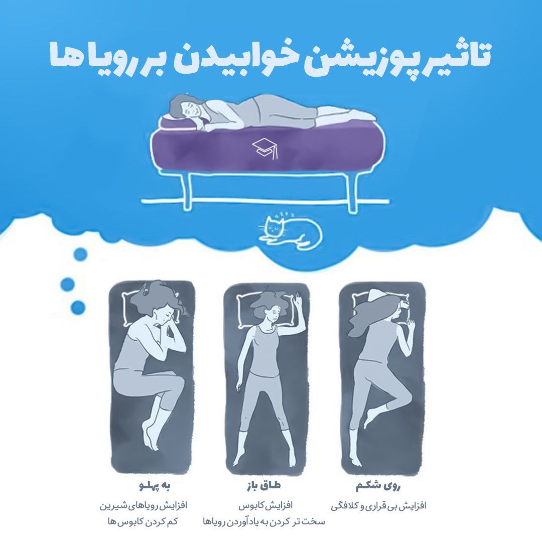 تاثیر پوزیشن های خوابیدن روی رویاها