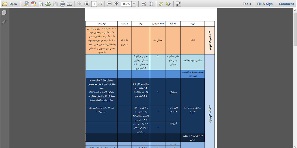 مطالعات هتل