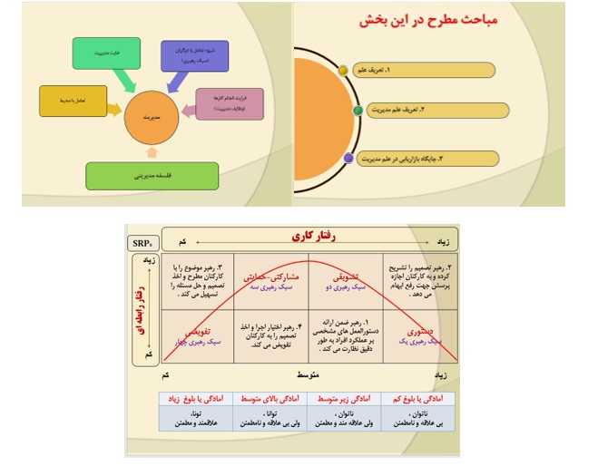 unnamed2 - پاورپوینت مبانی علم مدیریت و جایگاه مدیریت بازاریابی